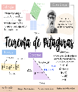 MAPA MENTAL Teorema de Pitágoras - Baixar pdf de 