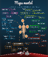 Mapa Mental - Luxação e lesões ligamentares - Medicina esportiva - Baixar  pdf de 