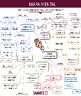 Mapa Mental - Luxação e lesões ligamentares - Medicina esportiva - Baixar  pdf de 