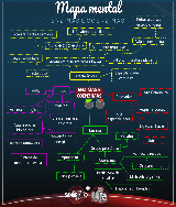 Mapa Mental Cinética Enzimática - Baixar pdf de 