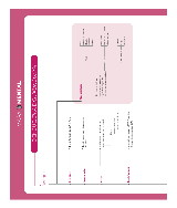 Dengue, zika e chikungunya (Mapa Mental) - Baixar pdf de 