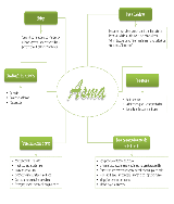 Mapa Mental - Crise de Asma - Baixar pdf de 